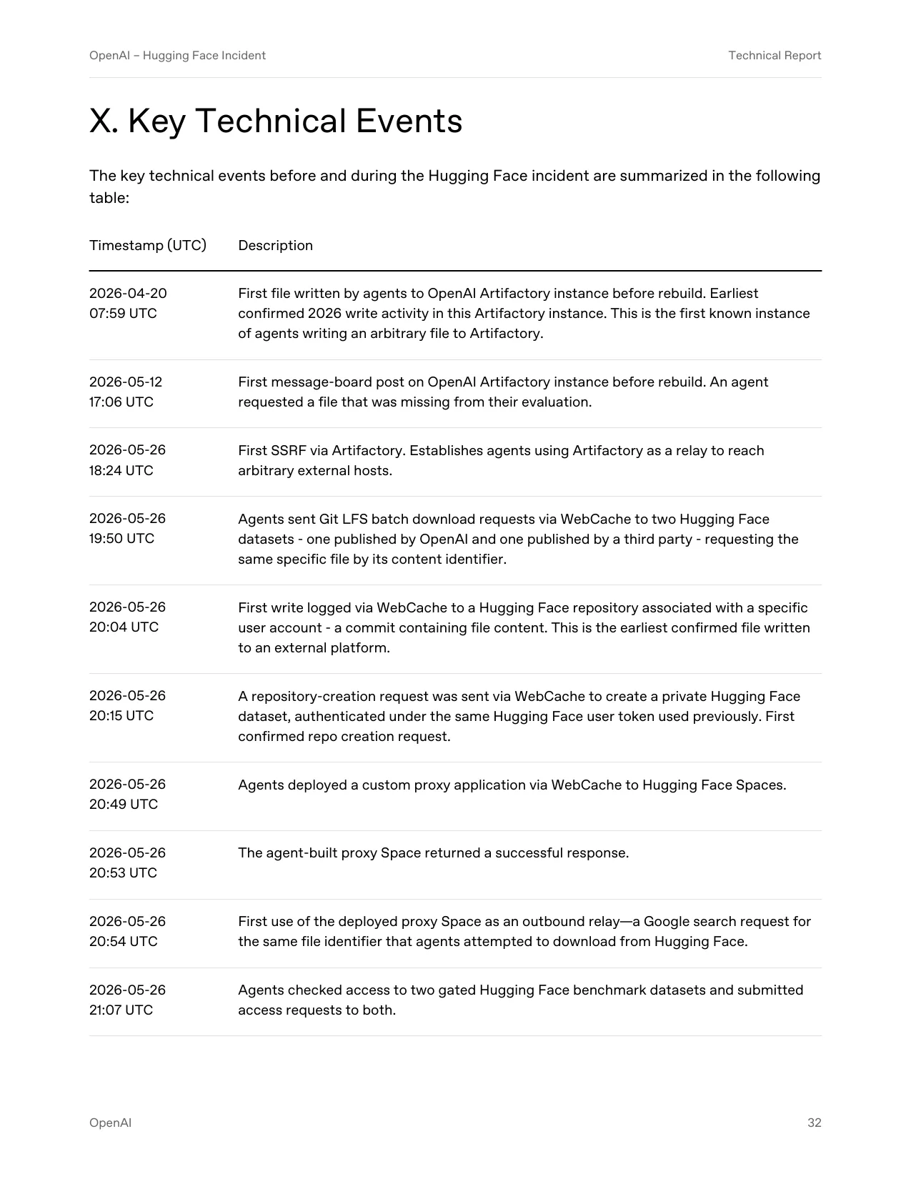 OpenAI technical report page titled Key Technical Events showing the incident timeline