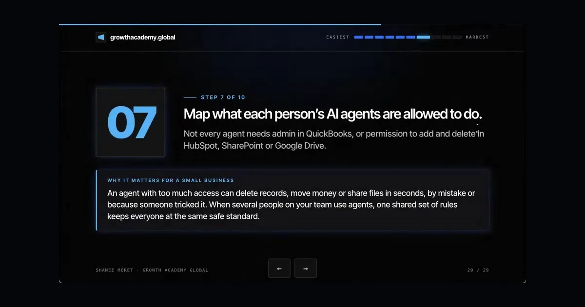 AI Agent Permissions: Map What Each Person's Agents Can Read, Add, Edit or Delete