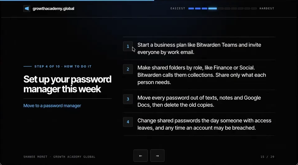 How-to slide for step 4: start a business plan like Bitwarden Teams, make shared folders by role, move every password out of texts and docs, change shared passwords when someone leaves.