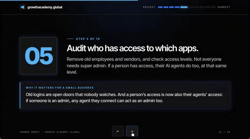 Step 5 of 10 slide: Audit who has access to which apps. If a person has access, their AI agents do too, at that same level.