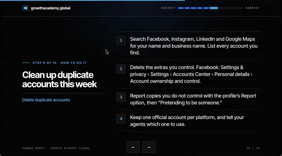 How-to slide for step 6: search Facebook, Instagram, LinkedIn and Google Maps for your name, delete the extras you control, report copies you don't control, keep one official account per platform.