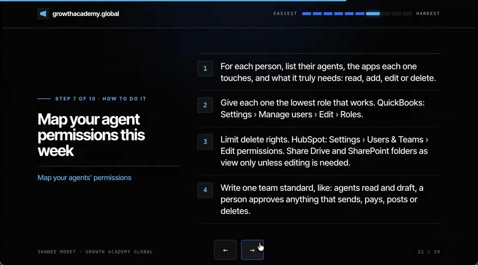 How-to slide for step 7: list each person's agents and what they truly need, give each the lowest role, limit delete rights in QuickBooks, HubSpot, Drive and SharePoint, and write one team standard.