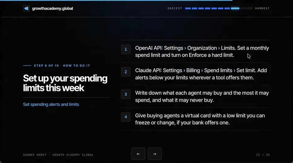 How-to slide for step 8: OpenAI API organization limits with Enforce a hard limit, Claude API spend limits, write down what each agent may buy, and give buying agents a low-limit virtual card.