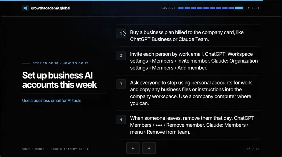 How-to slide for step 10: buy ChatGPT Business or Claude Team on the company card, invite each person by work email, stop personal accounts for work, and remove people the day they leave.