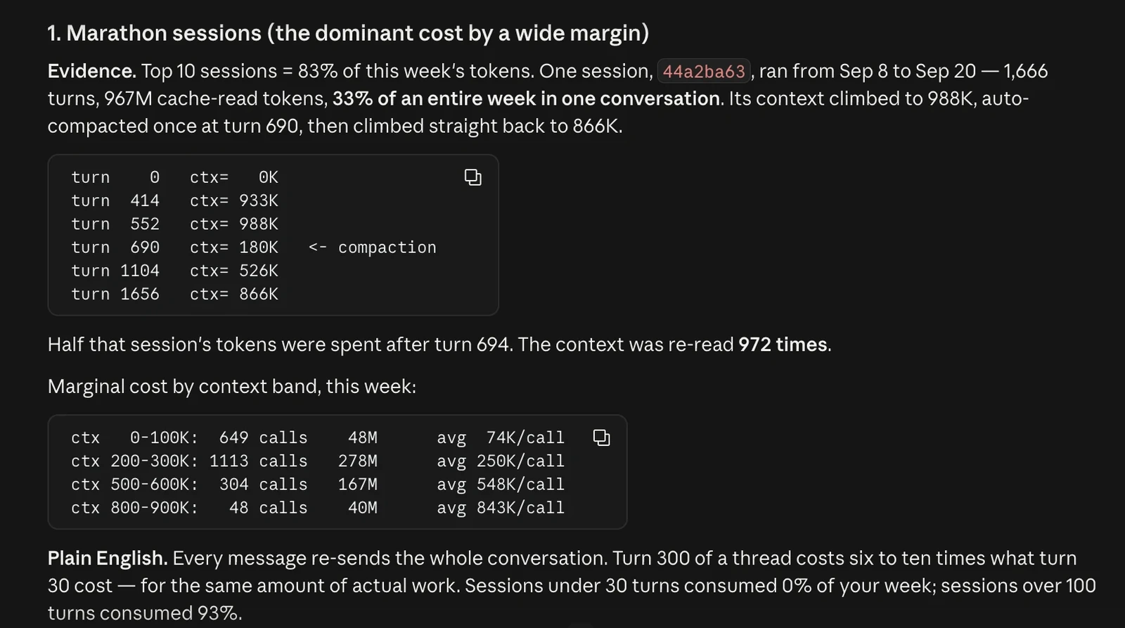 Usage audit showing one session ran Sep 8 to Sep 20, 1,666 turns, 33% of a week, compacted once at turn 690 then climbed back to 866K