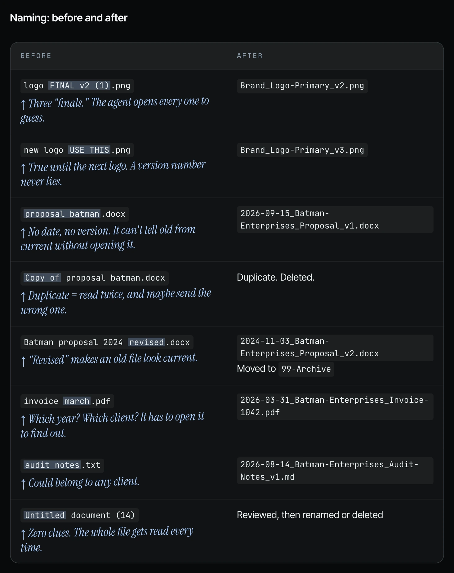 Naming before and after table
