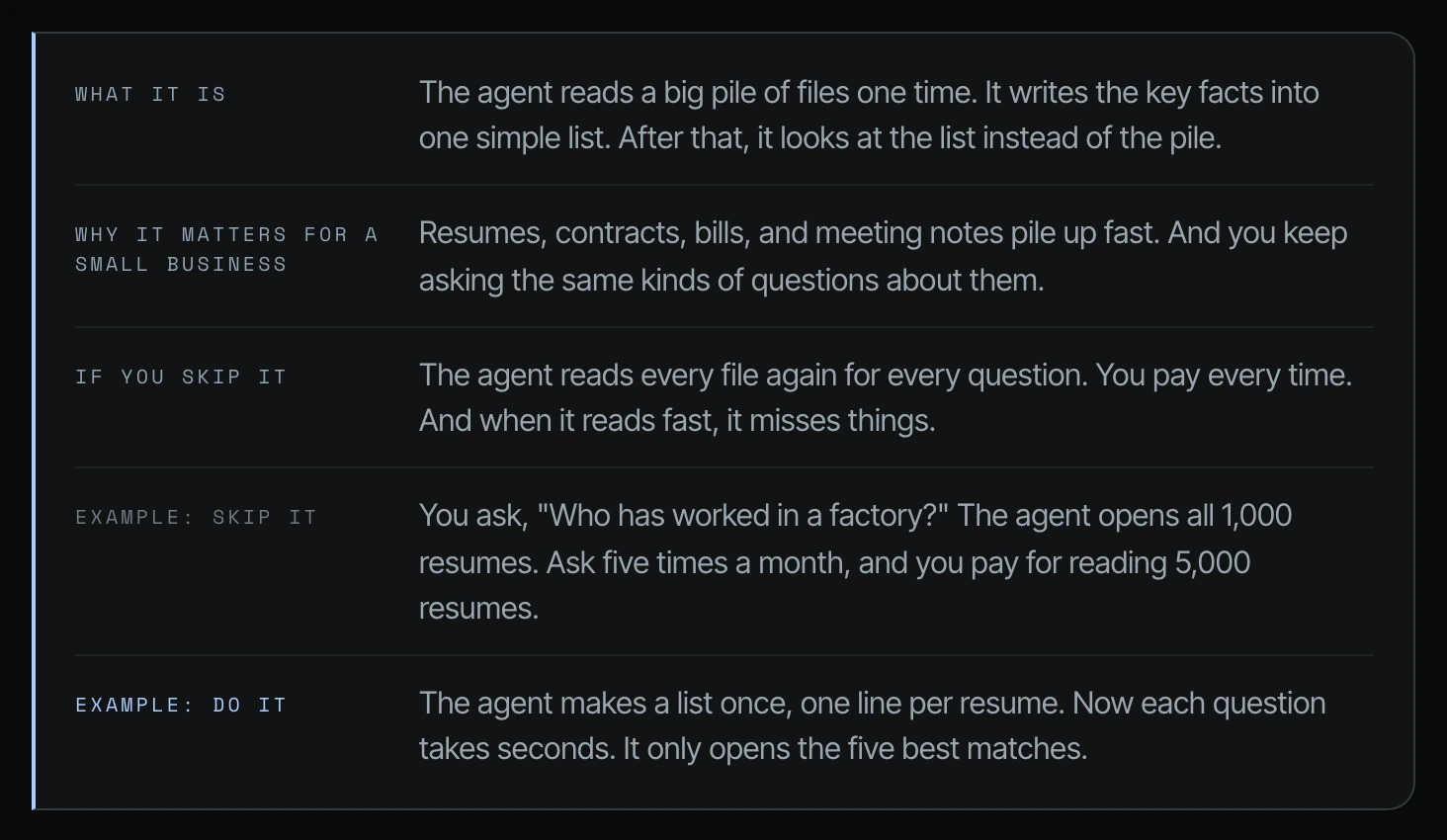 Card for way 11: the agent reads a big pile of files one time and writes the key facts into one simple list