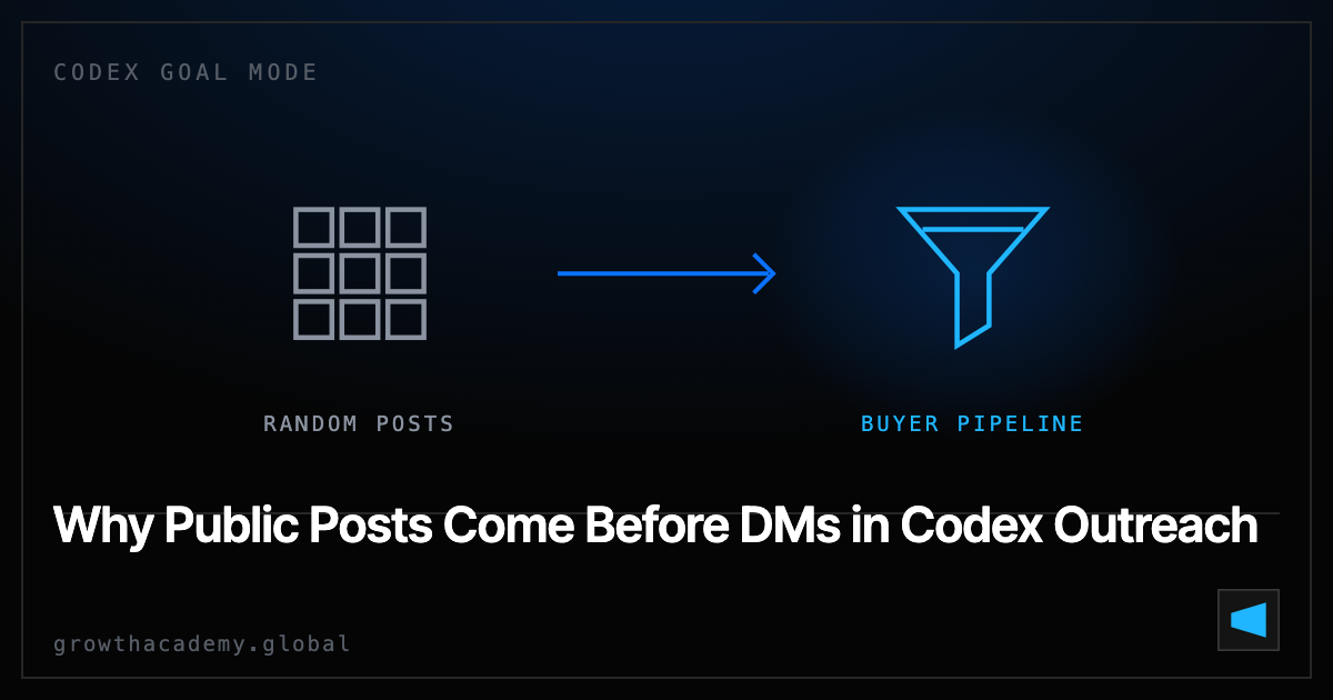 Why Public Posts Come Before DMs in Codex Outreach
