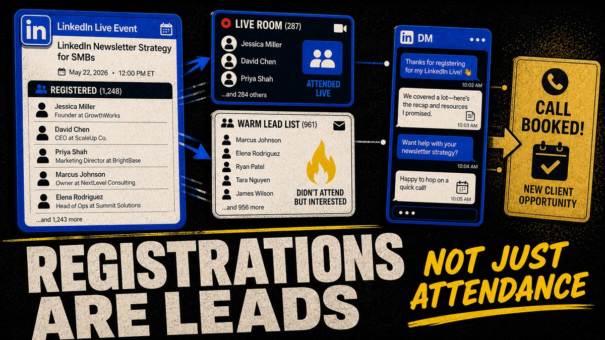LinkedIn Live registrations thumbnail showing registered attendees, warm lead list, DM follow-up, and call booked.