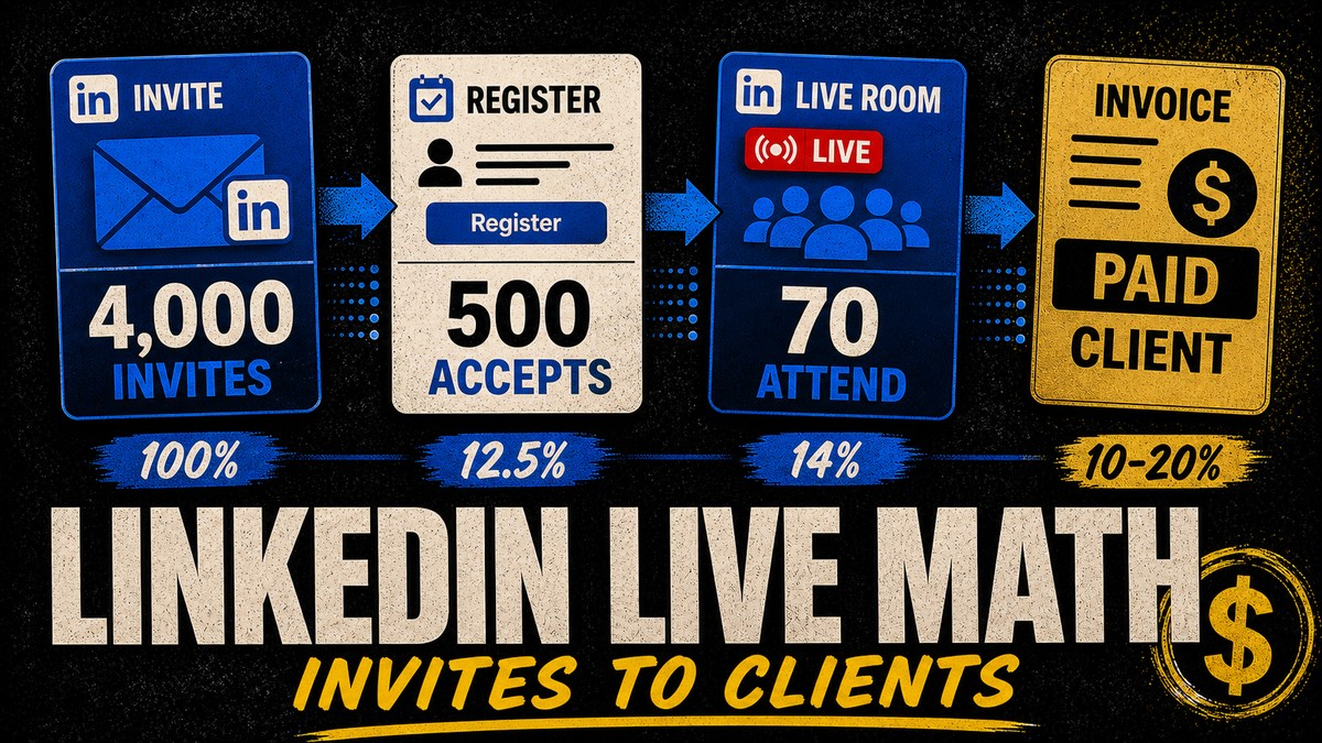 LinkedIn Live math thumbnail showing invites, accepts, attendance, and paid client funnel.